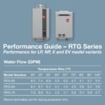 Rheem RTG 9.5 GPM Propane Tankless Water Heater, 199,900 BTU, Outdoor, WiFi - Image 8