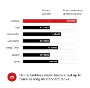 Rinnai RUCS75iN Natural Gas Tankless Water Heater, Indoor - Image 3