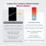 GASLAND Gasmart E 7.6 GPM Natural Gas Tankless Water Heater, 199,000 BTU, Indoor - Image 18