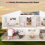 CAMPLUX 7.6 GPM Natural Gas Tankless Water Heater, 199,000 BTU, Indoor - Image 11