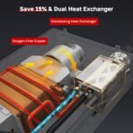 ThermoMate 5.28 GPM Propane Condensing Tankless Water Heater - Image 2